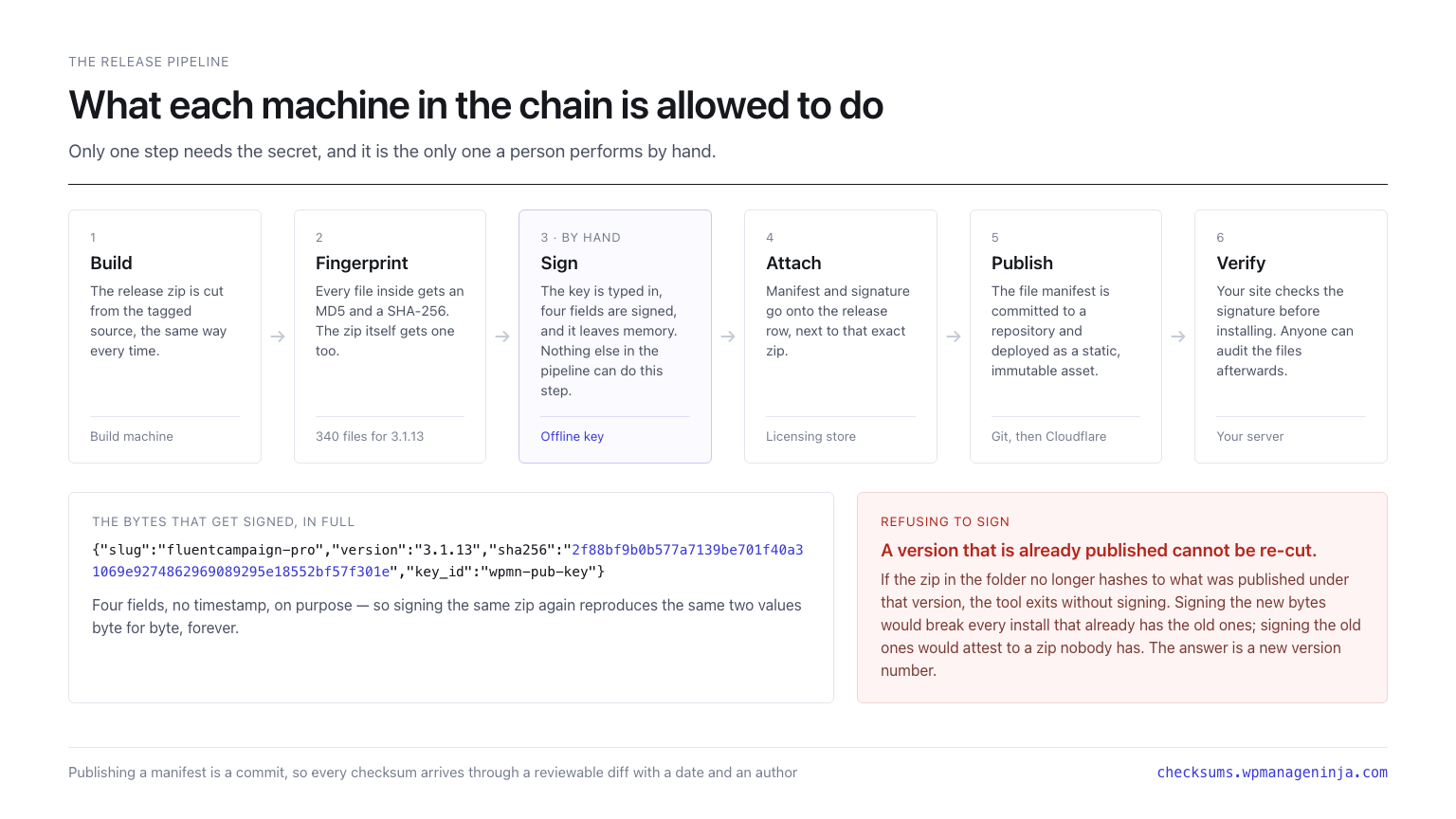 06 release pipeline