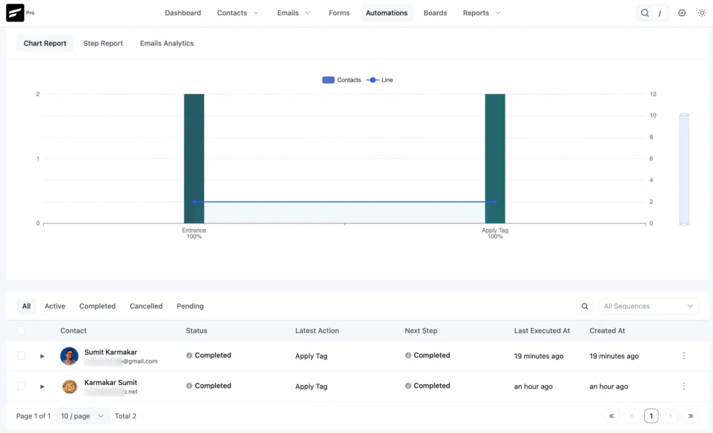 Dashboard showing automation chart report and contact list table.
