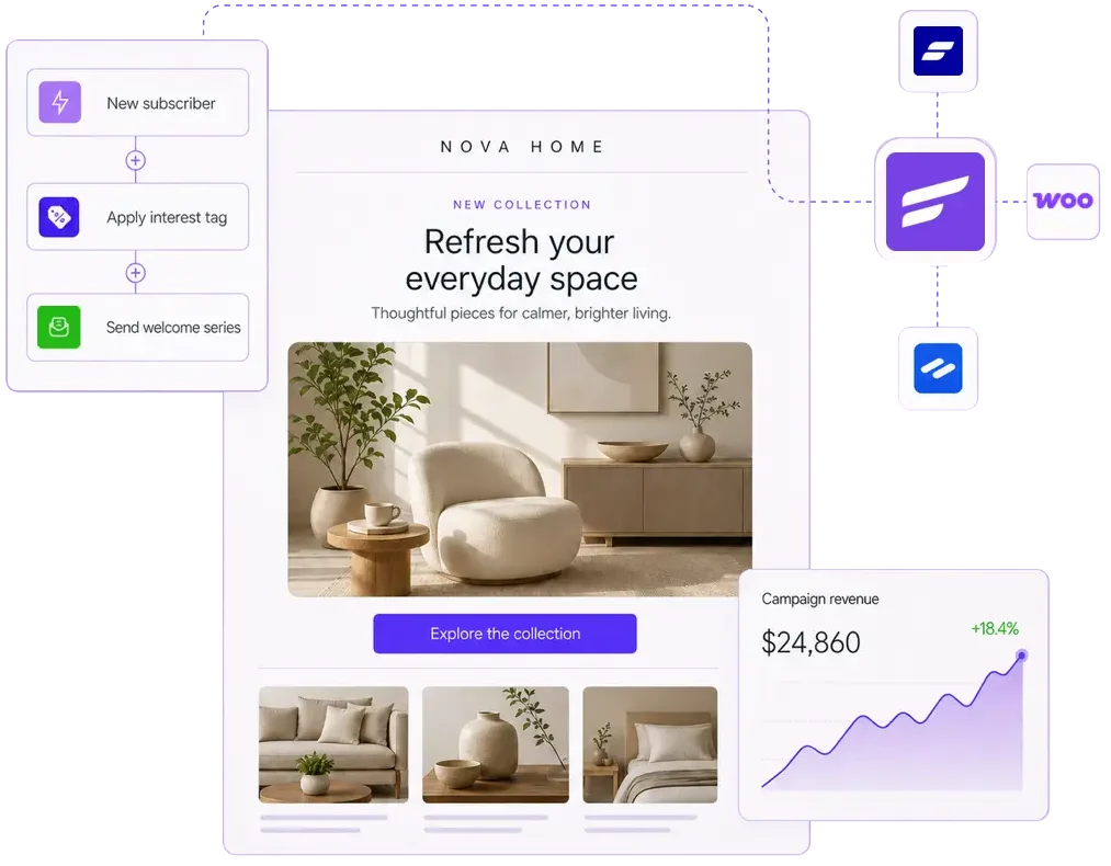 Email automation workflow and revenue dashboard for e-commerce marketing.