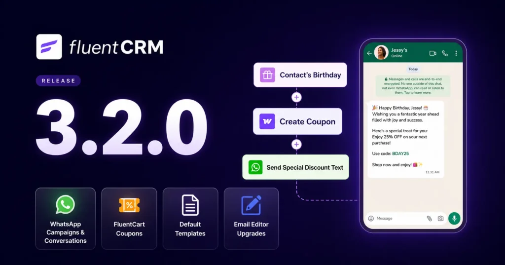 FluentCRM 3.2.0 release graphic showcasing WhatsApp and automation features.