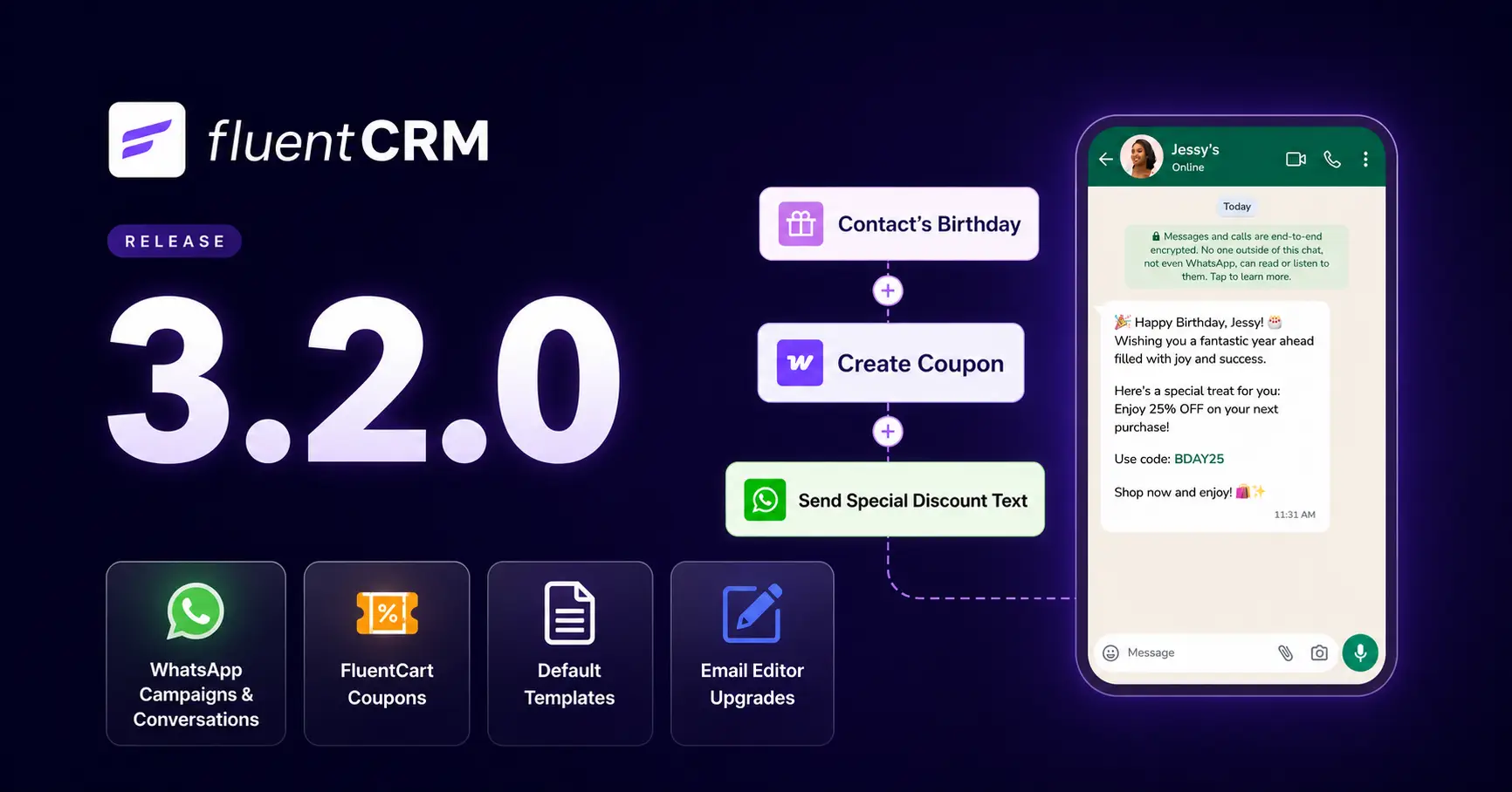 FluentCRM 3.2.0 release graphic showcasing WhatsApp and automation features.