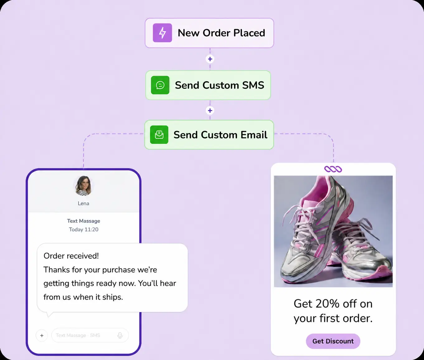 automate emails & sms based on user behavior