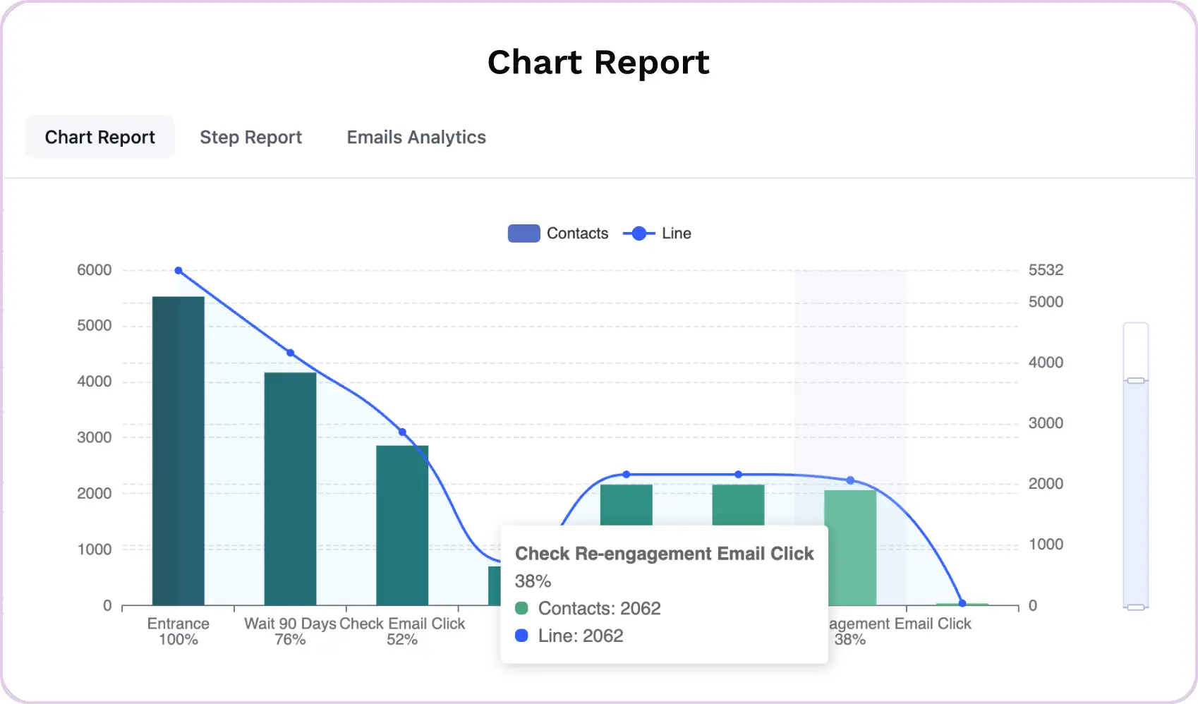 chat report automation