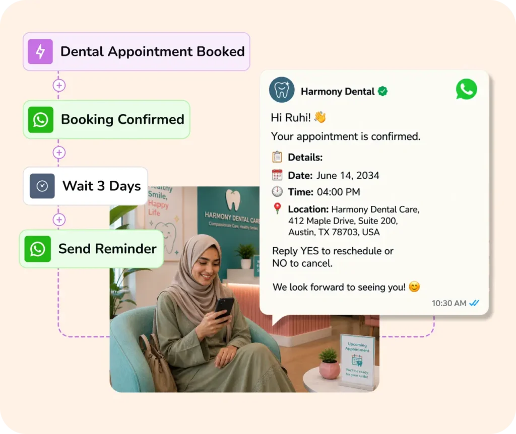 Graphic showing automated dental appointment booking and WhatsApp reminder workflow.