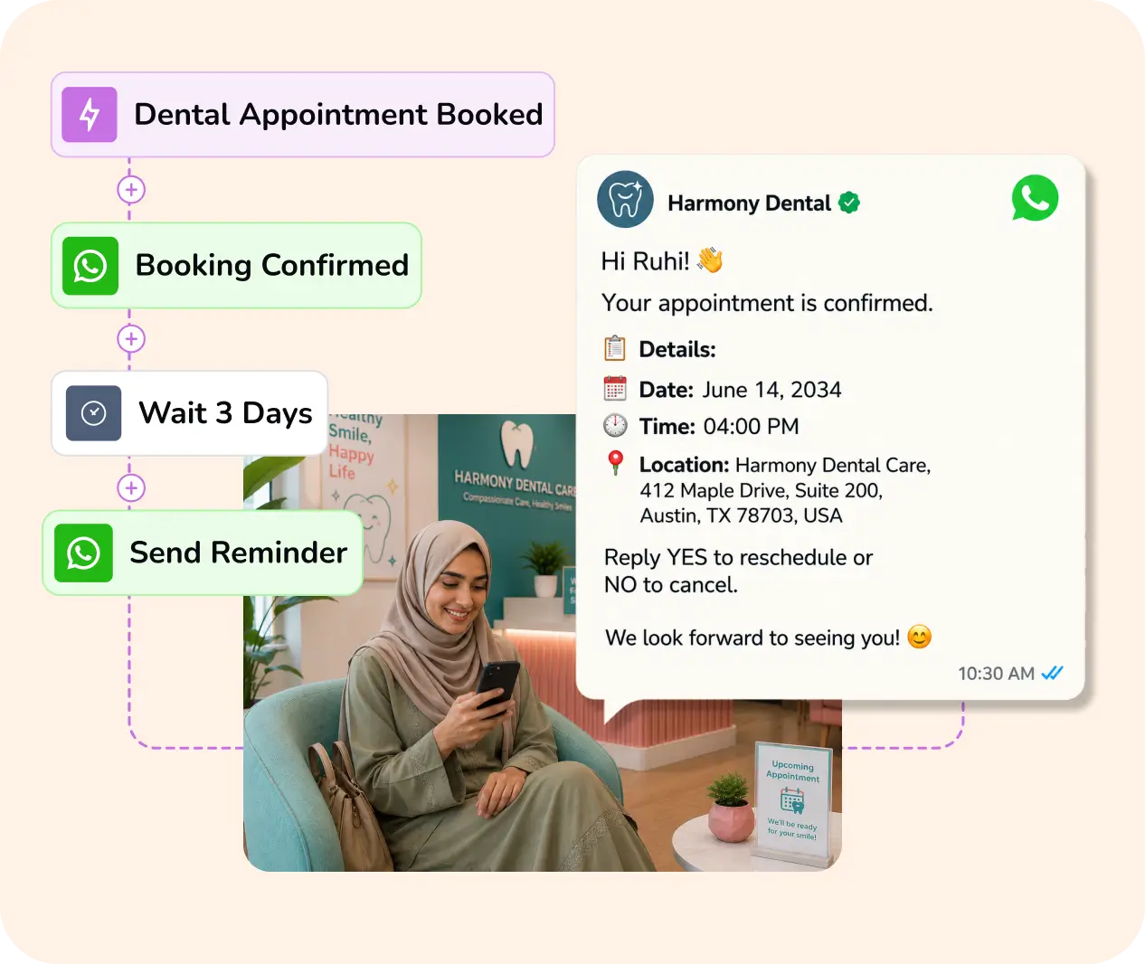 Graphic showing automated dental appointment booking and WhatsApp reminder workflow.