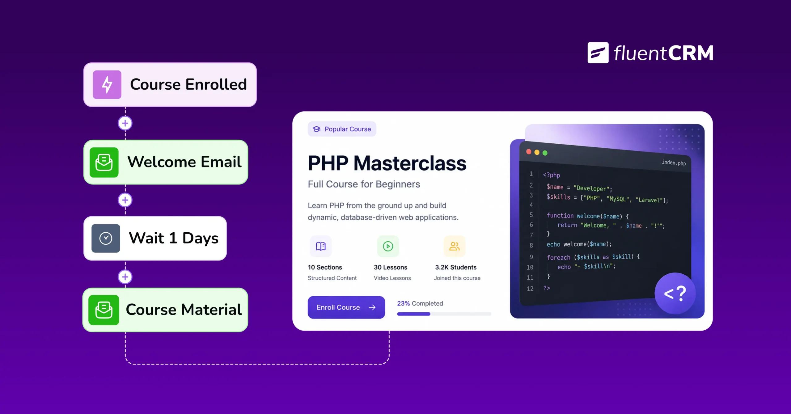 FluentCRM automation workflow for a PHP Masterclass course enrollment.
