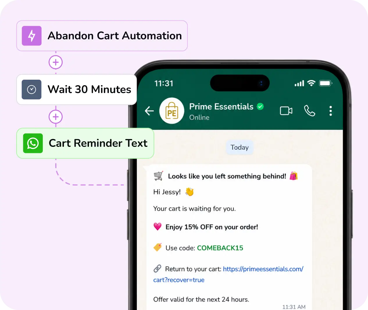 Workflow diagram for automated abandoned cart WhatsApp reminders.