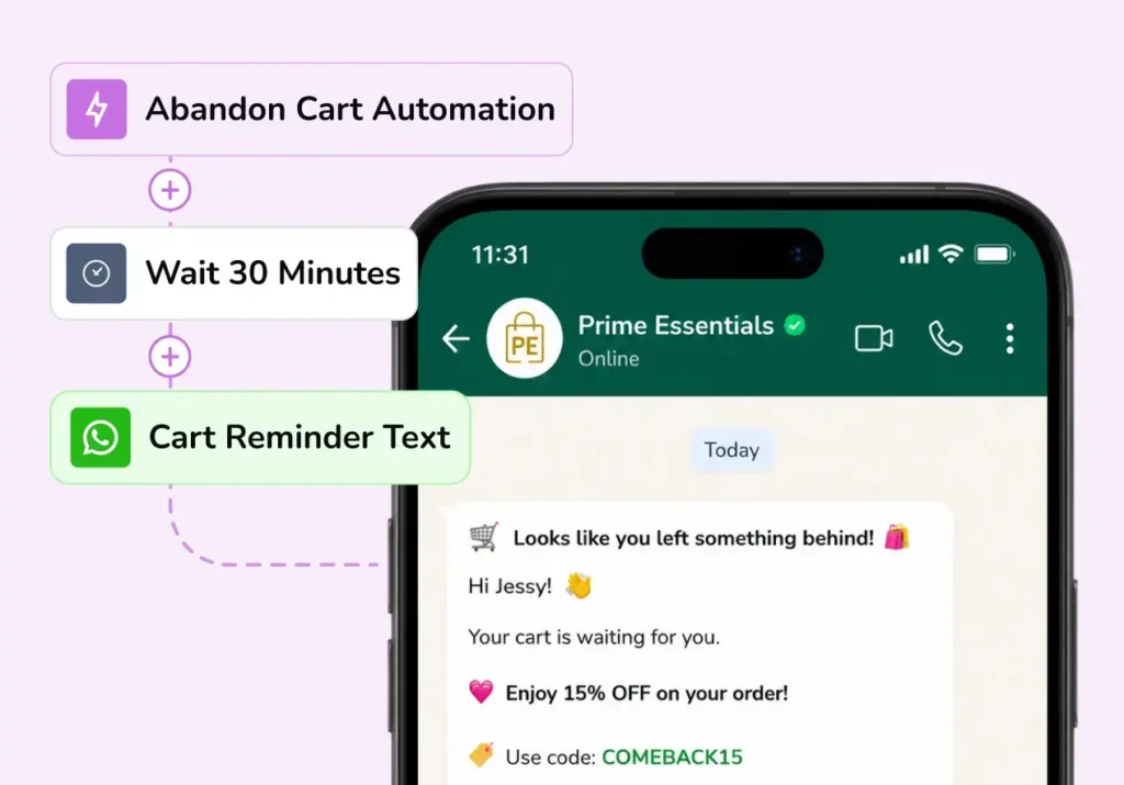 Flowchart showing abandoned cart automation and WhatsApp reminder message.