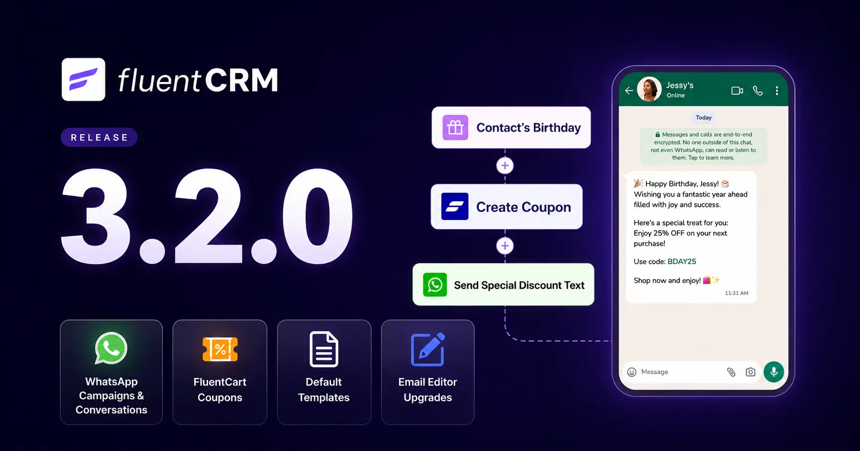 FluentCRM 3.2.0 release graphic showcasing WhatsApp and automation features.