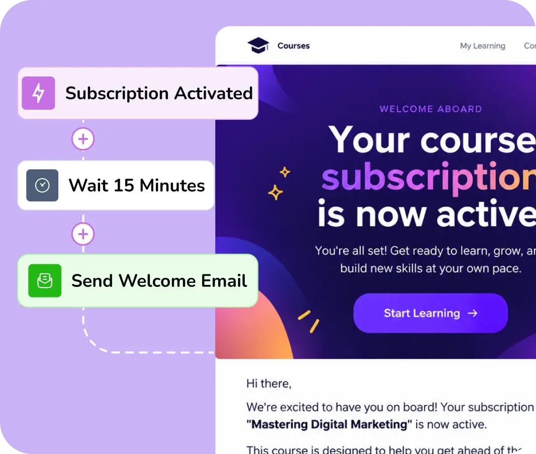 new lead cart integration
