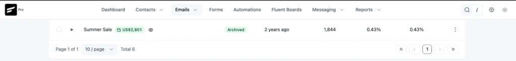 Screenshot of an email marketing dashboard showing an archived campaign.
