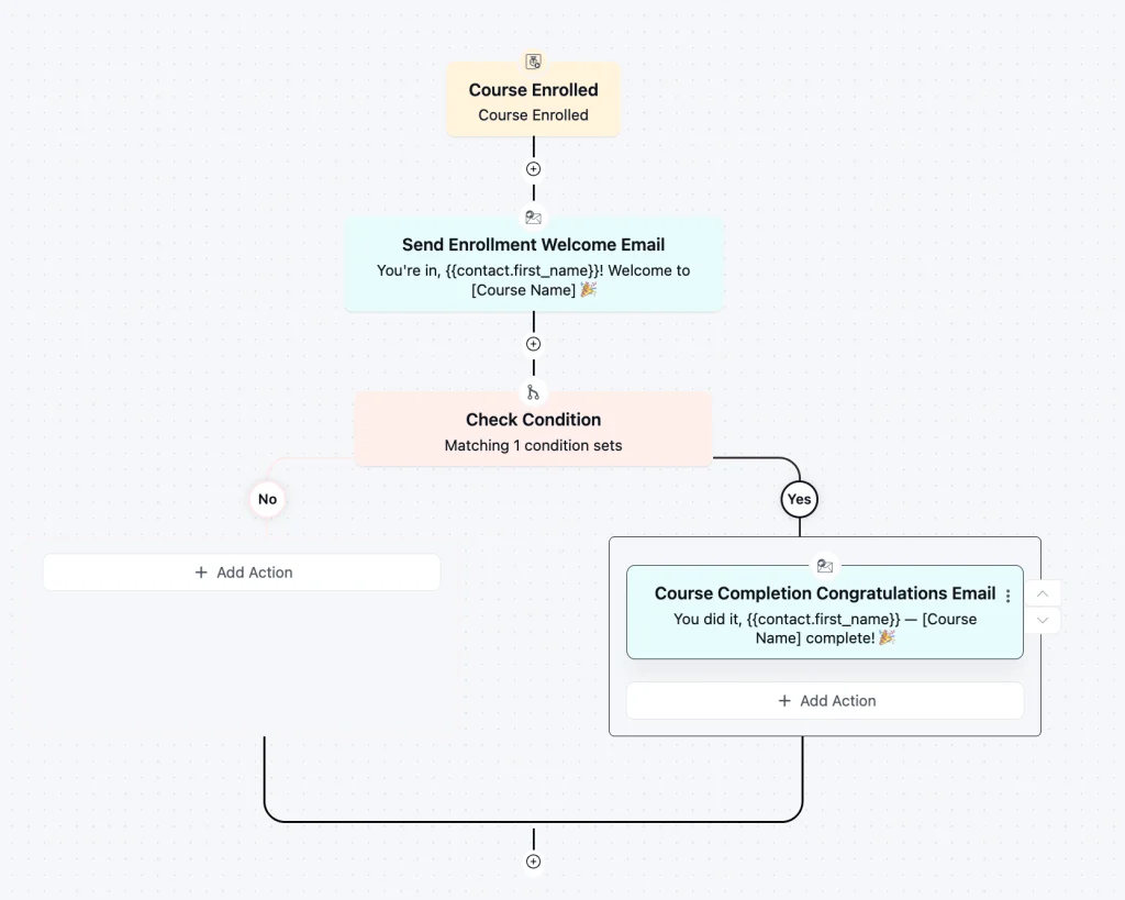 Step1: Open your course completion automation in FluentCRM