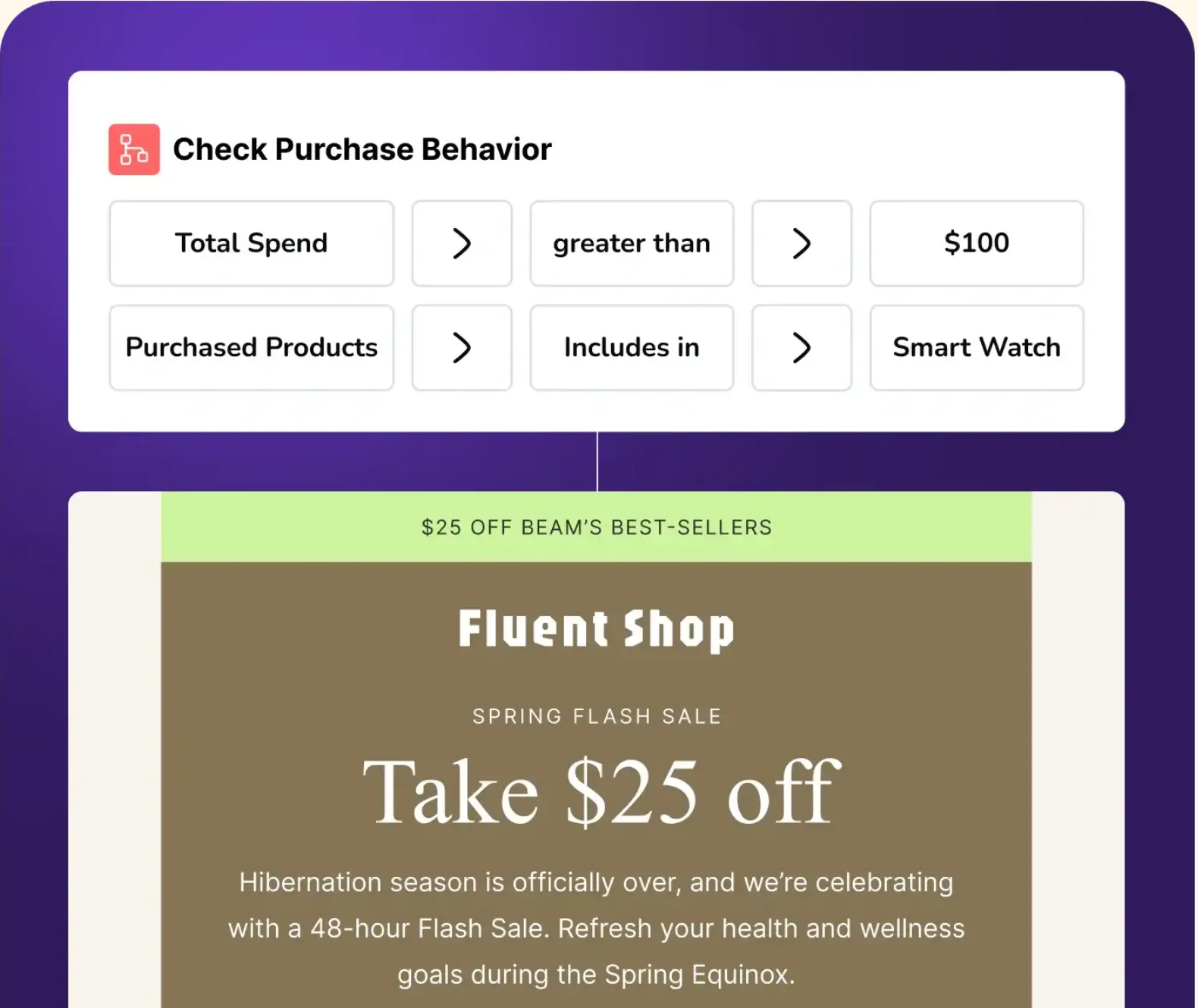 automation email templates