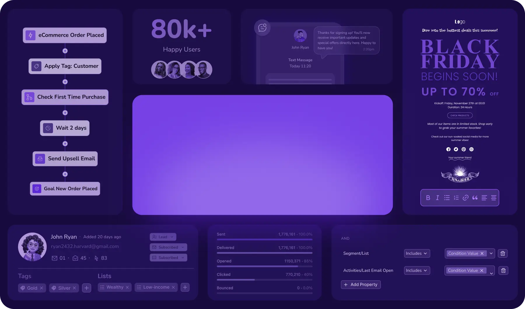 Marketing automation dashboard with workflow builder, analytics, and CRM profiles.