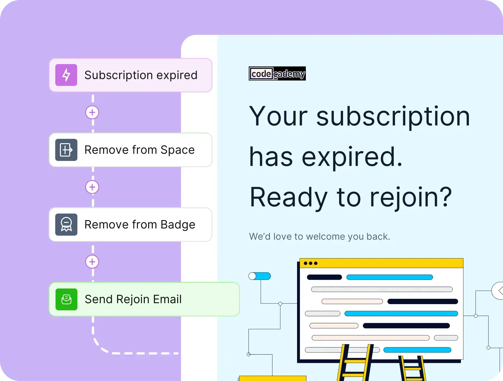 course expired flow using FluentCommunity and FluentCRM