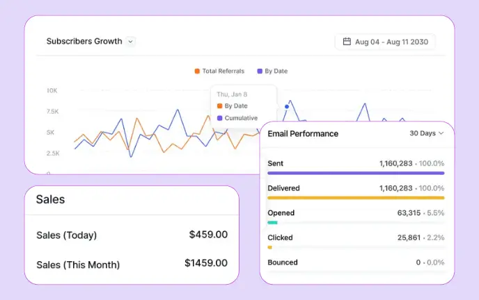 FluentCRM reporting