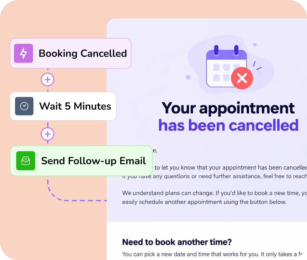 Workflow diagram for automated follow-up after booking cancellation.
