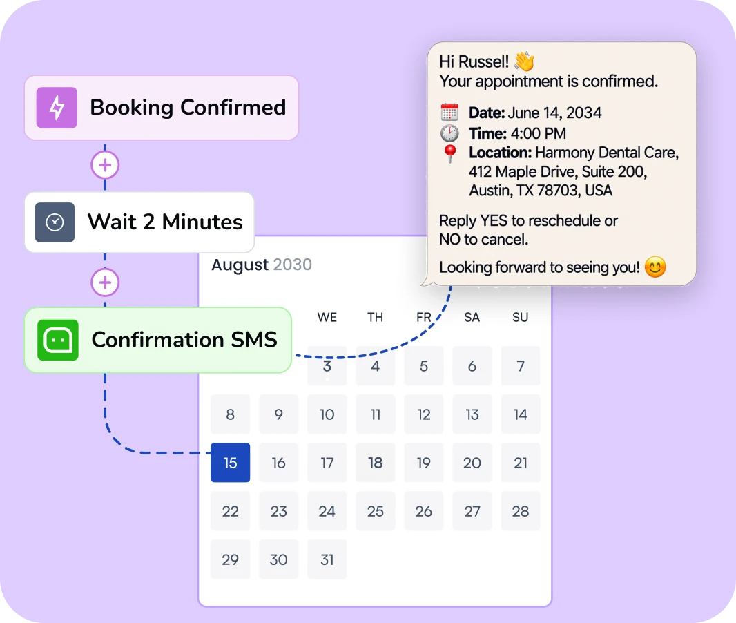 Flowchart of an automated booking confirmation and SMS process.