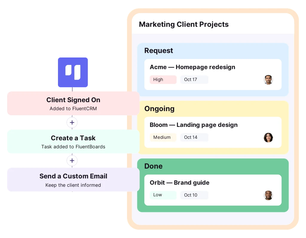 fluentboards fluentcrm integrations (3)