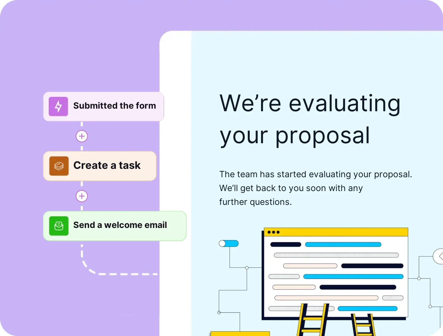 A workflow diagram showing automated steps for proposal evaluation.